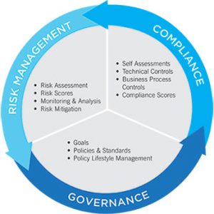 Governance Risk & Compliance – TMPL